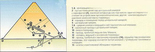 Piramid Shema